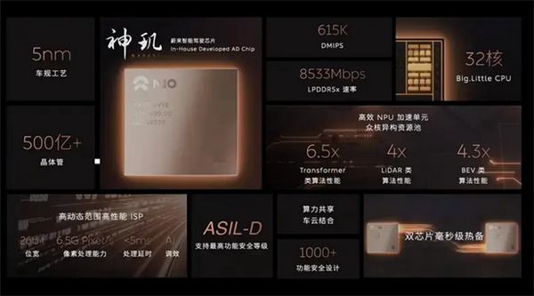 蔚来最贵量产电车 ET9实车首次曝光:大四座有前备箱