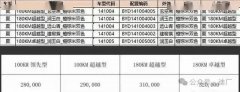 消息称比亚迪夏预扣提车价28万元起，明年1月8日上市