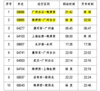 春运期间，株洲西站再加开10趟列车