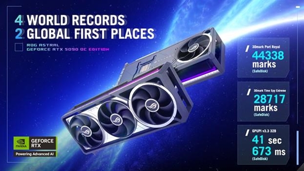 一举打破六项记录!ROG Astral夜神RTX 5090频率狂飙3.45GHz