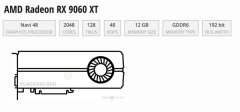 低预算新选择来啦！据说 RX 9060 XT 的性能能跟 RTX 4070 有一拼